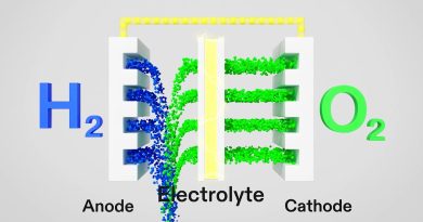 Alerte Boursière : FCEL (FuelCell Energy) en Forte Croissance