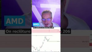 Amd dynamise les marchés boursiers de l'IA
