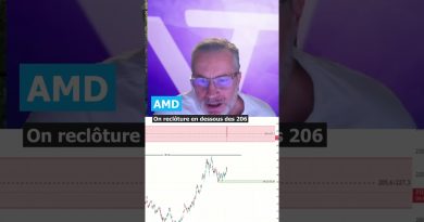 Amd dynamise les marchés boursiers de l'IA