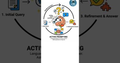 💡 Améliorez votre IA : Qu'est-ce que le Prompting Actif ?