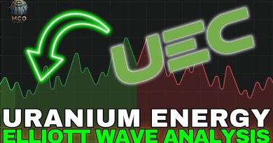 Analyse Technique d'Uranium Energy : Prévisions et Actualités