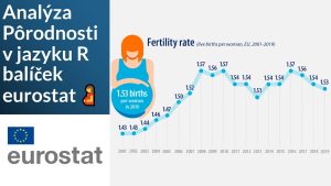 Analyse de la natalité avec R : Cours en ligne Eurostat