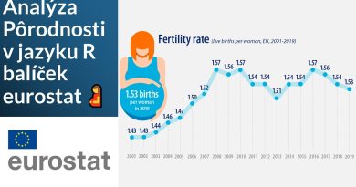 Analyse de la natalité avec R : Cours en ligne Eurostat