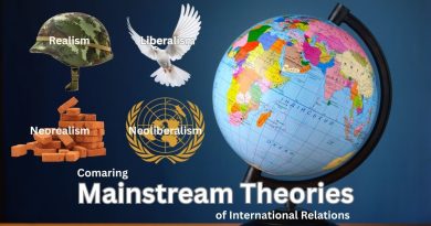 Analyse des Théories Dominantes en Relations Internationales