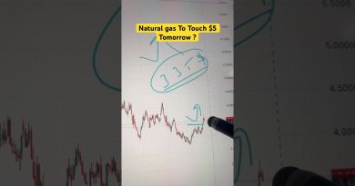 Analyse des prix du gaz naturel et prévisions du 6 octobre 2025