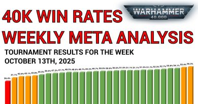 Analyse du Métagame : Taux de Victoire à 40k - Semaine du 13 octobre 2025