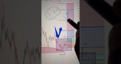 Analyse et Prévisions des Prix du Gaz Naturel (8-9 Oct 2025)