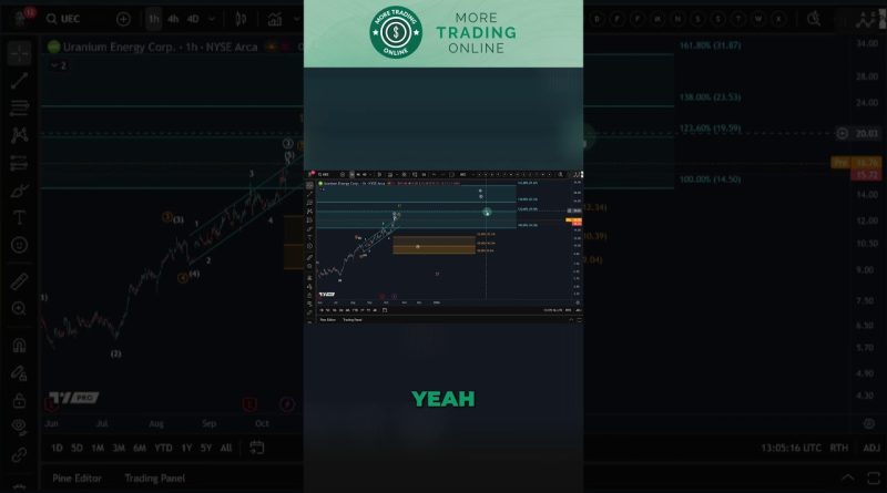 Analyse technique de l'uranium UEC : prévisions et tendances !