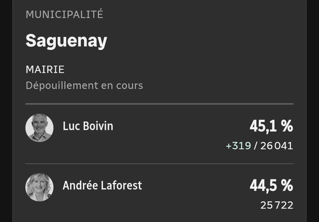 Andrée Laforest, ex-ministre démissionnaire de la CAQ et candidate à la mairie de Saguenay, est sur le point de perdre son pari