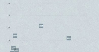 Aux Etats-Unis, la paralysie budgétaire va déclencher l'annulation de milliers de vols