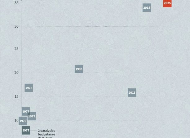 Aux Etats-Unis, la paralysie budgétaire va déclencher l'annulation de milliers de vols