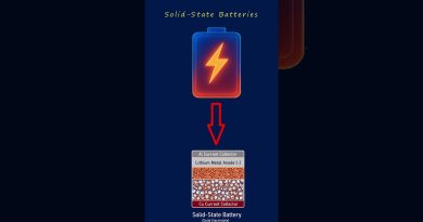Batteries à État Solide : La Révolution Énergétique