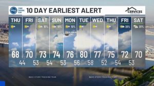 Blog Météo Goode - 9 octobre 2025