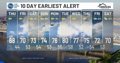 Blog Météo Goode - 9 octobre 2025