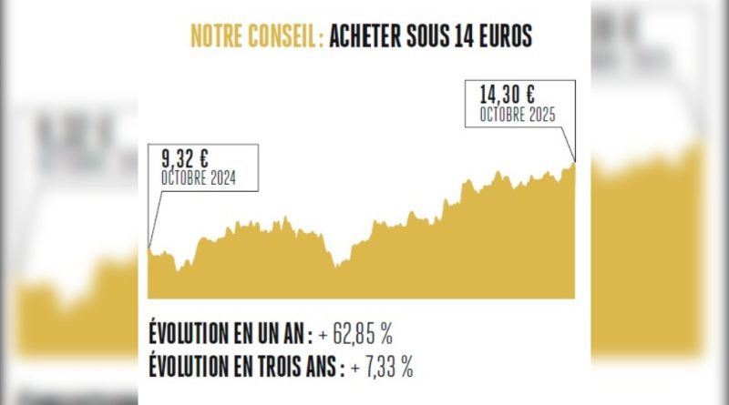 OPmobility, unpotentiel loin d’être épuisé. Infographie © Valeurs actuelles