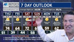 Changements Météorologiques Importants : Neige à Prévoir