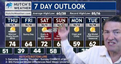 Changements Météorologiques Importants : Neige à Prévoir