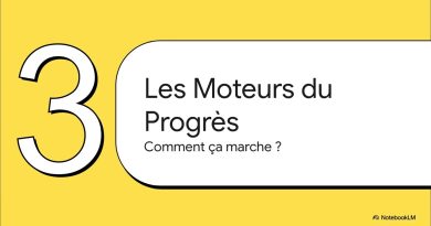 Chapitre 1 : Comprendre la Croissance Endogène