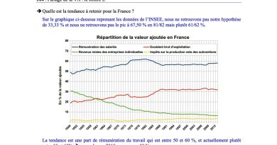 Chapitre 13, Section 2 : Illustration Page 5 (2025)