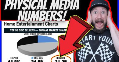 📉 Chute des ventes de DVD, 📀 essor du 4K et Blu-ray en 2025!