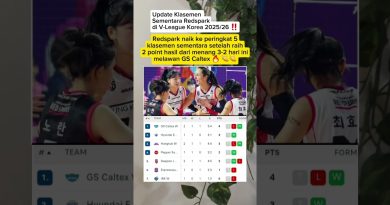 Classement Actuel des Redspark en V-League 2025/26