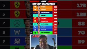 Classement des pilotes F1 avant le GP des États-Unis