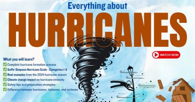 Comprendre la formation des ouragans : Guide scientifique 2025