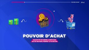 Comprendre le pouvoir d'achat : enjeux et définitions