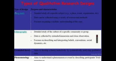 Conceptions de recherche qualitative