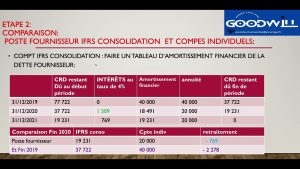 Consolidation IFRS : Retraiter le Crédit Long Fournisseurs
