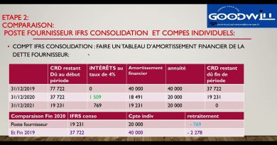 Consolidation IFRS : Retraiter le Crédit Long Fournisseurs