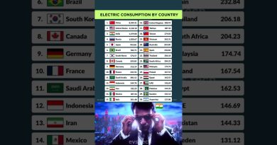 Consommation d'Électricité par Pays en 2025 : Comparatif