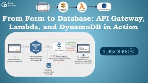 Créez un Formulaire Web Sans Serveur avec AWS : Guide Complet