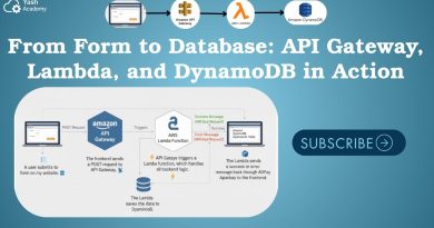 Créez un Formulaire Web Sans Serveur avec AWS : Guide Complet