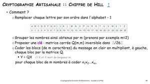Cryptographie Artisanale : Chiffrement Polygraphique et de Hill