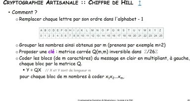 Cryptographie Artisanale : Chiffrement Polygraphique et de Hill