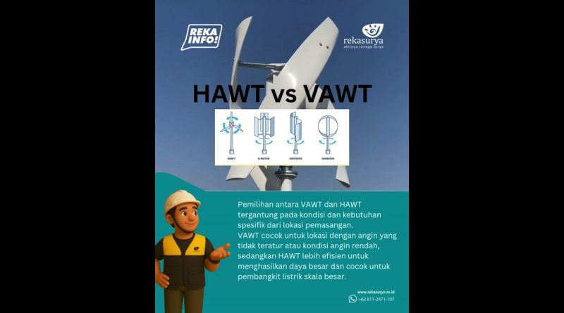 Découvrez le fonctionnement des éoliennes.