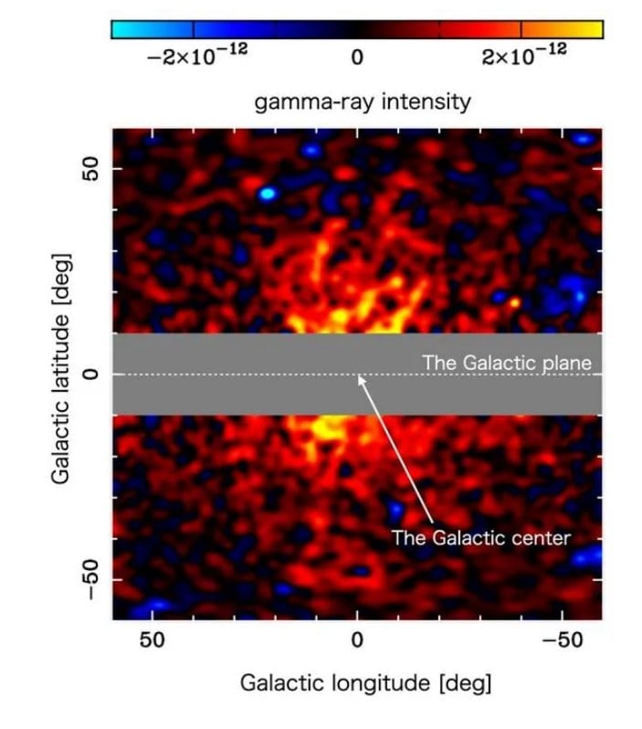 Détection Matière Noire