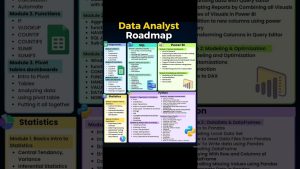 Devenir Analyste de Données en 2025 : Guide Complet 📊💡