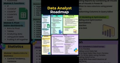 Devenir Analyste de Données en 2025 : Guide Complet 📊💡