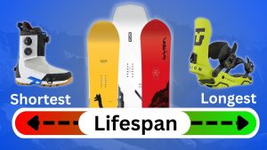 Durée de vie de votre équipement de snowboard : combien d'années ?