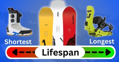 Durée de vie de votre équipement de snowboard : combien d'années ?