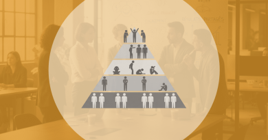 Les raisons des dysfonctionnements au sein de vos équipes