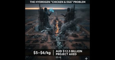 Effondrement de l'hydrogène vert en Australie : coûts et incertitudes