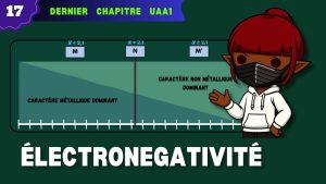 Électronegativité : Métaux et Non-métaux décryptés