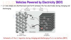 Énergie et Stockage : Cours 2 sur les Cellules Galvaniques