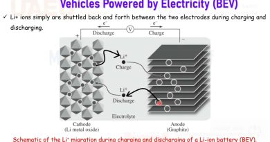 Énergie et Stockage : Cours 2 sur les Cellules Galvaniques