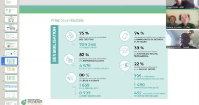 Évaluation 2025 : Bilan des initiatives zéro déchet plastique