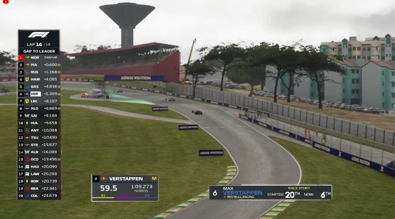 🏁 F1 2025 : Sprint Race en Direct du GP du Brésil 🇧🇷