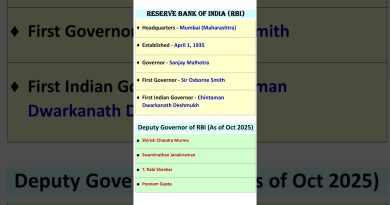 Faits essentiels sur la RBI : Questions et informations clés